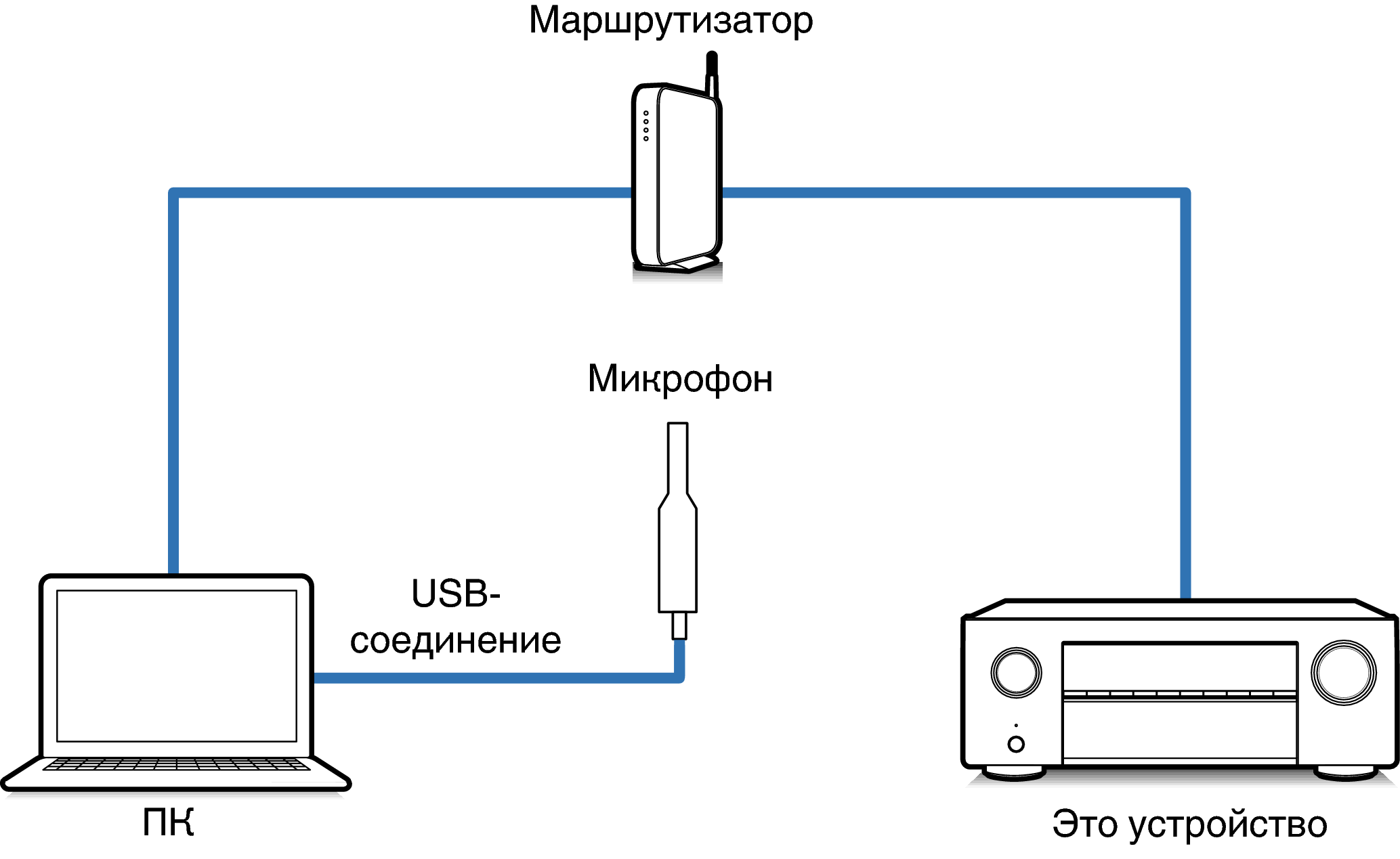 Connect Mic1